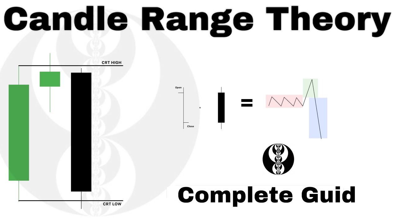 Candle Range Theory Explained and Simplified | Easily Predict the Next Candle