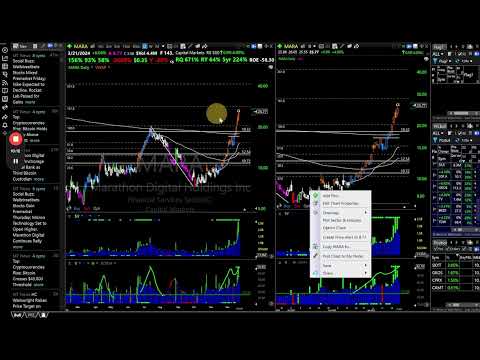 Mastering TC2000 for Effective Day and Swing Trading: Tips, Tricks, and Strategies