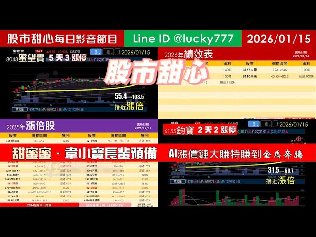 0115【甜心盤後節目】【３３３打敗十年定存】甜蜜蜜．韋小寶長輩預備，AI漲價鏈大賺特賺到金馬奔騰！