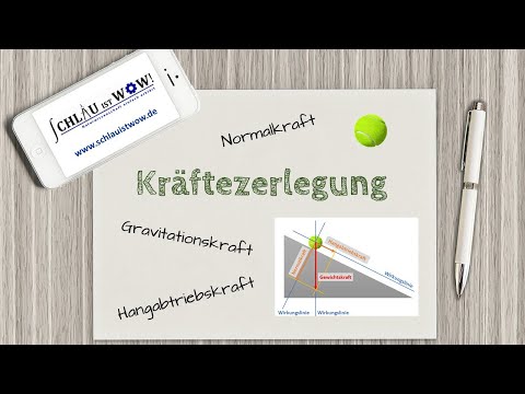 Kräftezerlegung (Schiefe Ebene)