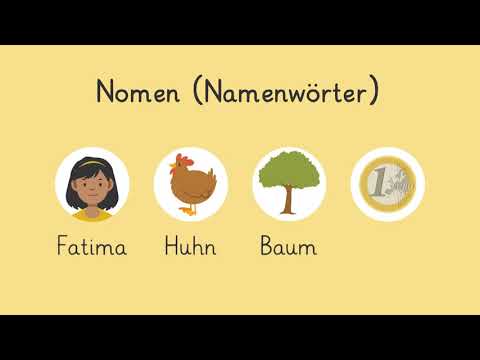 Die Wortarten – Überblick einfach erklärt | sofatutor