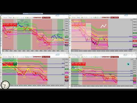 Videos from Viper Trading Systems