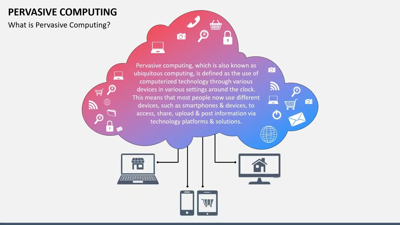 Pervasive Computing Animated Presentation Slides