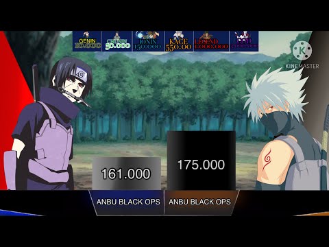 KAKASHI HATAKE vs ITACHI UCHIHA POWER LEVELS- WorldScale