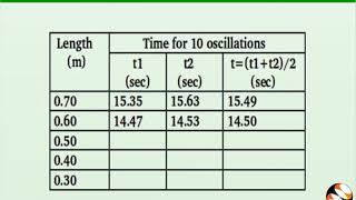 Pendulum Lab - English