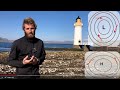 How Pressure Systems Work Day Skipper Meteorology