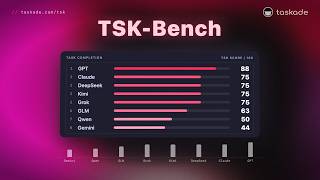 Introducing TSK-Bench: Which AI Builds the Best Working Apps? | Taskade Genesis