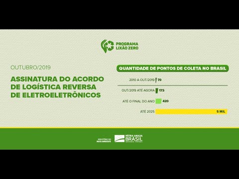 MMA – Agenda Nacional de Qualidade Ambiental Urbana: Programa Lixão Zero