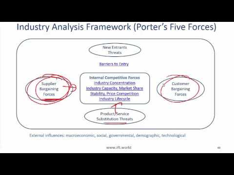 2017 Level I CFA Equity: Industry and Company Analysis - Summary
