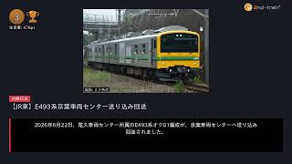 日刊ランキング動画