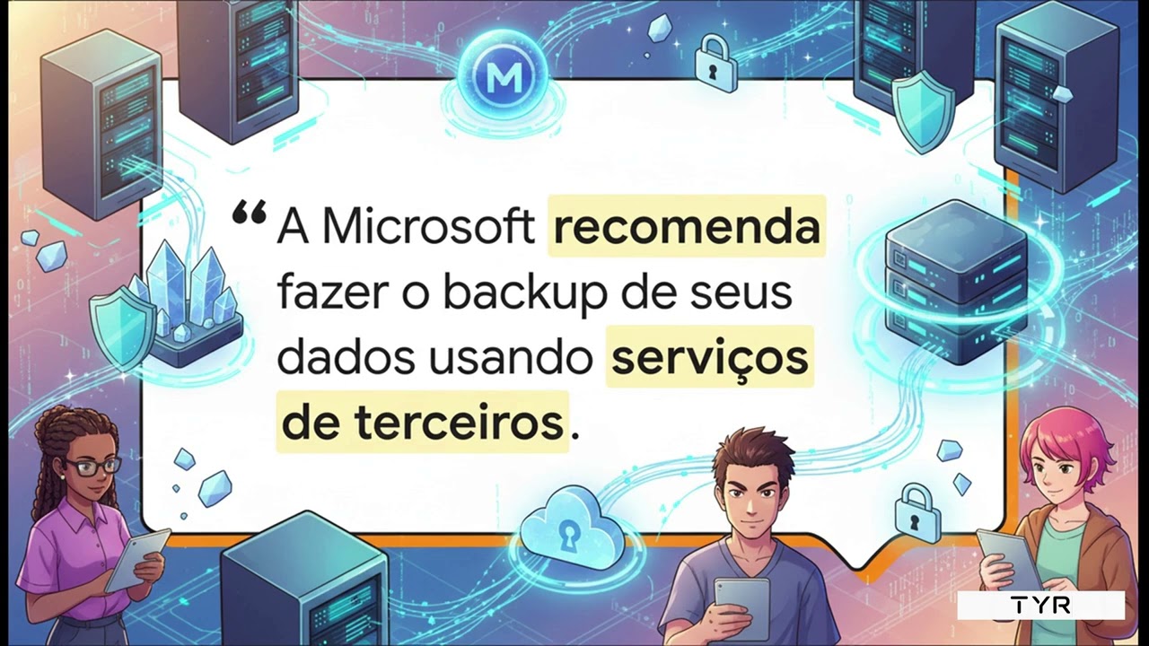 Backup Microsoft 365 — TYR & Acronis