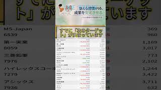 #日本株 #日経平均  #テクニカル分析 #投資戦略 #短期投資 #長期投資 #株初心者 #資産運用 #資産形成 #高配当株 #株価予測 #トレード初心者
