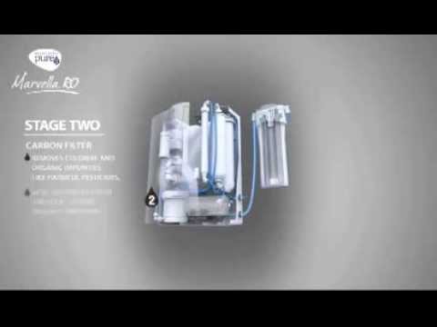Hul pureit marvella ro 10 litre water purifier