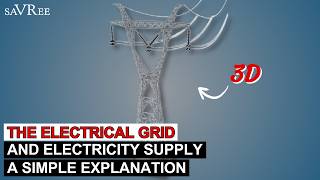 The Electrical Grid and Electricity Supply | A Simple Explanation