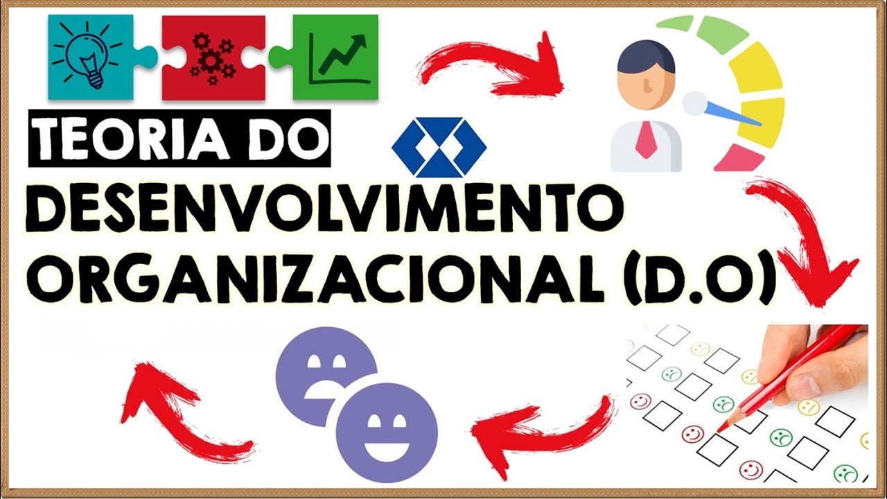 Teoria do Desenvolvimento Organizacional (D.O.) || Teoria Geral da Administração ||