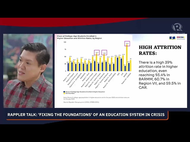Who is Shirley Agrupis, the new CHED chief?