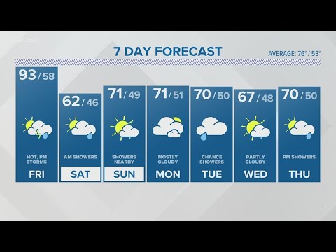 CONNECTICUT FORECAST: Midday - June 2, 2023
