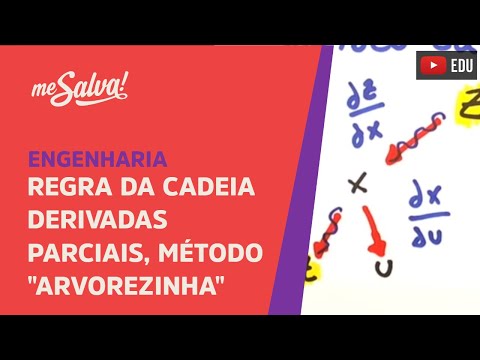 Regra da Cadeia | Engenharia | Me Salva!