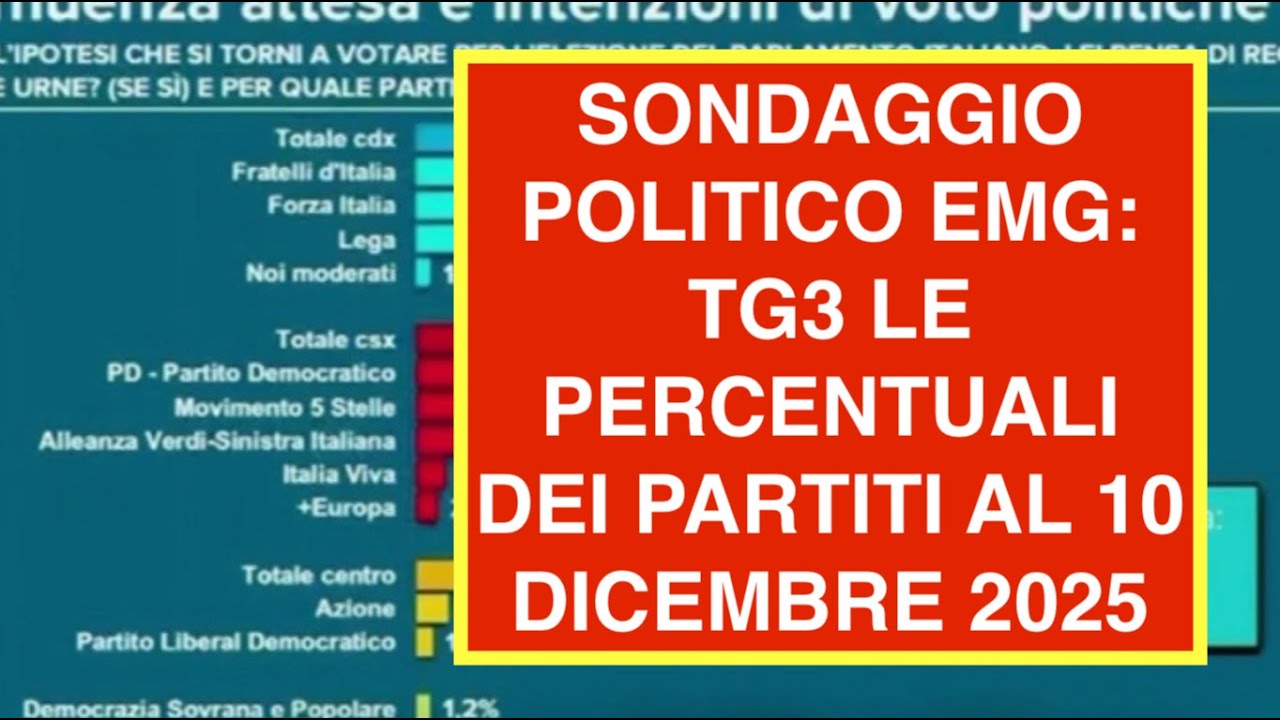 SONDAGGIO POLITICO EMG: TG3 LE PERCENTUALI DEI PARTITI AL 10 DICEMBRE 2025