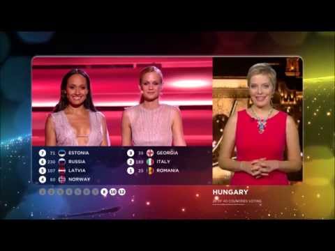Eurovision 2015 : Vote of Hungary (HD) (1080p)