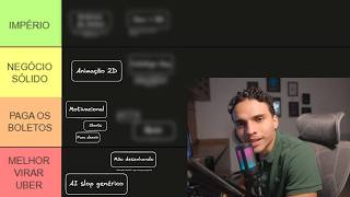 os formatos mais lucrativos de canal dark (rankeei todos)