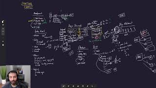 [Live Stream] Reading Tech Articles & Discussing Enterprise Dev Practices