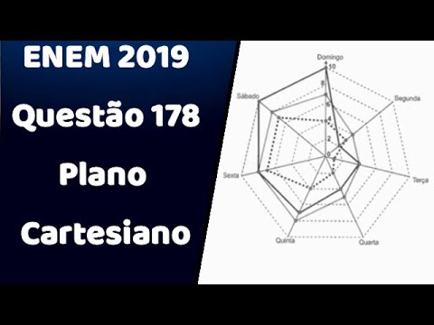 ENEM 2019 - Questão 178 (Azul) - Prof Wellington Duarte
