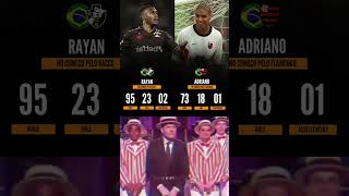 Oq esse mlk joga aos 19 anos, é brincadeira... ☠️🥵 #futebol #viral #rayan #adriano #vasco #flamengo