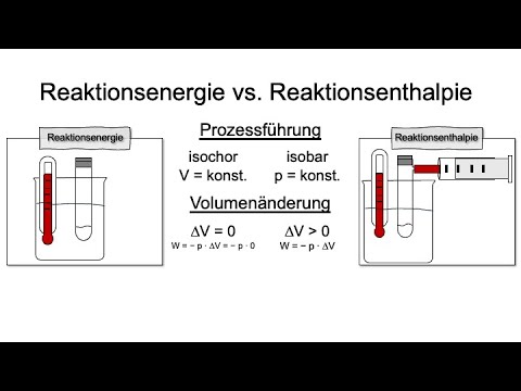 Molar reaction energy and molar reaction enthalpy / enthalpy change