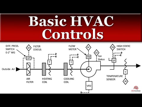 Basic HVAC Controls