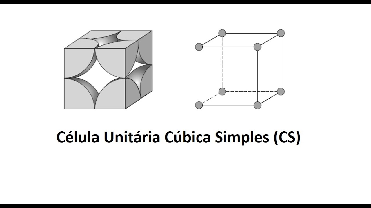 Célula Unitária Cúbica Simples (CS)