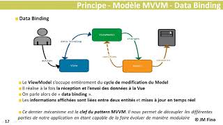 VueJS 0.2 MVC MVVM