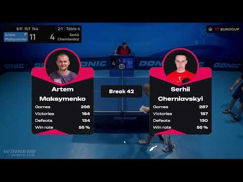 13:40 Artem Maksymenko - Serhii Cherniavskyi 23.08.2023 TT Euro.Cup  Ukraine Star. TABLE 4