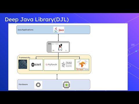 Deep Learning Using Deep Java Library