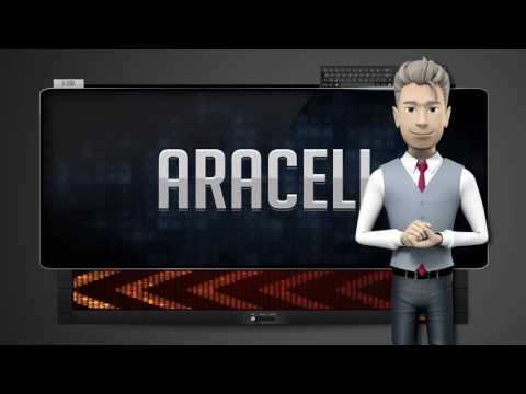 ARACELI - How to say it Backwards