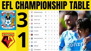 Download lagu 😱EFL CHAMPIONSHIP TABLE UPDATED TODAY | CHAMPIONSHIP TABLE AND STANDING 2025/2026 mp3 Download lagu 😱EFL CHAMPIONSHIP TABLE UPDATED TODAY | CHAMPIONSHIP TABLE AND STANDING 2025/2026 mp3
