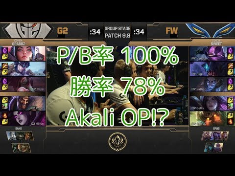 G2(Caps アカリ) VS FW(Rather サイラス) D4G1 - MSI 2019 Group Stage