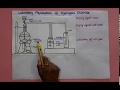 HCl 01 Lab Preparation Of HCl