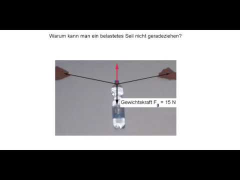 Warum kann man ein belastetes Seil nicht geradeziehen?