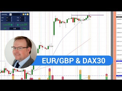 Real-Time Daily Trading Ideas: Tuesday, 07th November 2017: EURGBP & DAX30