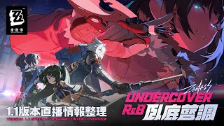 [絕區] 1.1前瞻「臥底藍調」直播情報整理