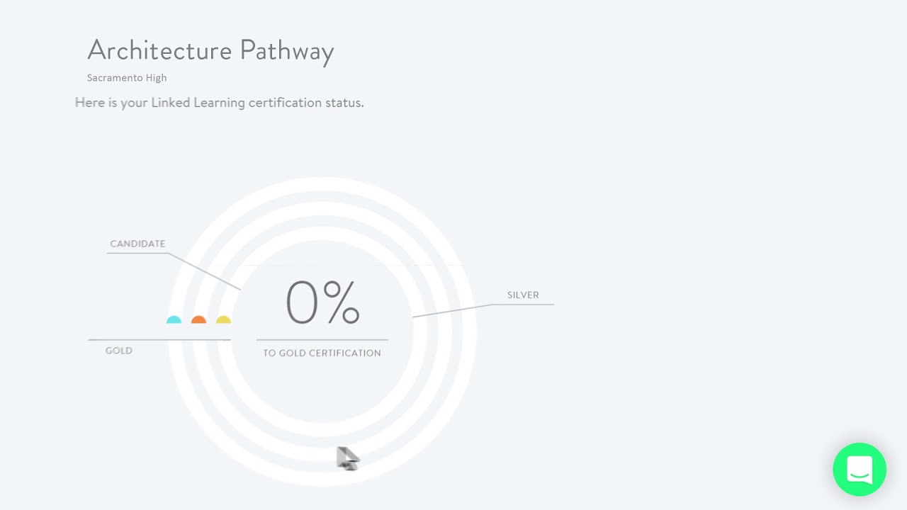 Linked Learning Certification Demo