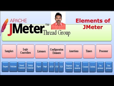 JMeter Tutorial 3: Elements of Apache JMeter