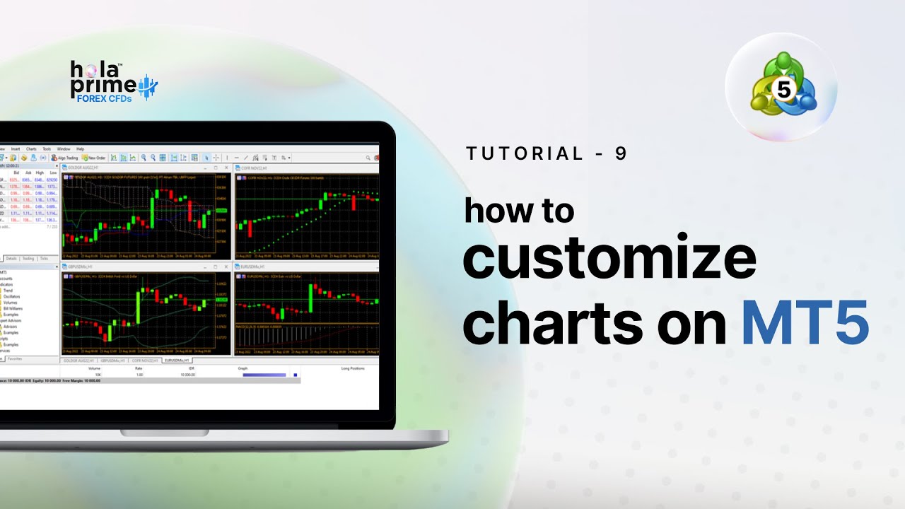 Anpassen von Charts mit den Rechtsklick-Optionen in MetaTrader 5 | TEIL 2 – Eine einfache Anleitung