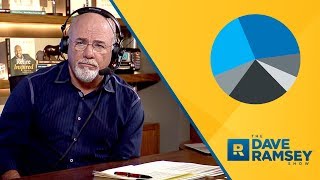 How To Calculate Your Net Worth - Dave Ramsey Rant