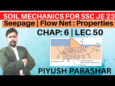 INTRODUCTION TO SOIL MECHANICS Soil Mechanics for GATE ESE SSC JE STATE AE JE RRB JE