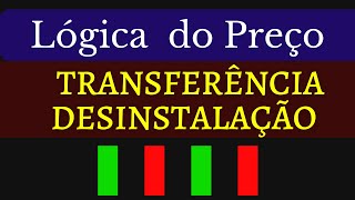 Transferencia e Desinstalação da Lógica do Preço