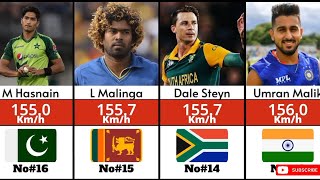 Top Fastest Bowler in Cricket History / Fastest Delivery by any Bowler / Fastest ball in Cricket