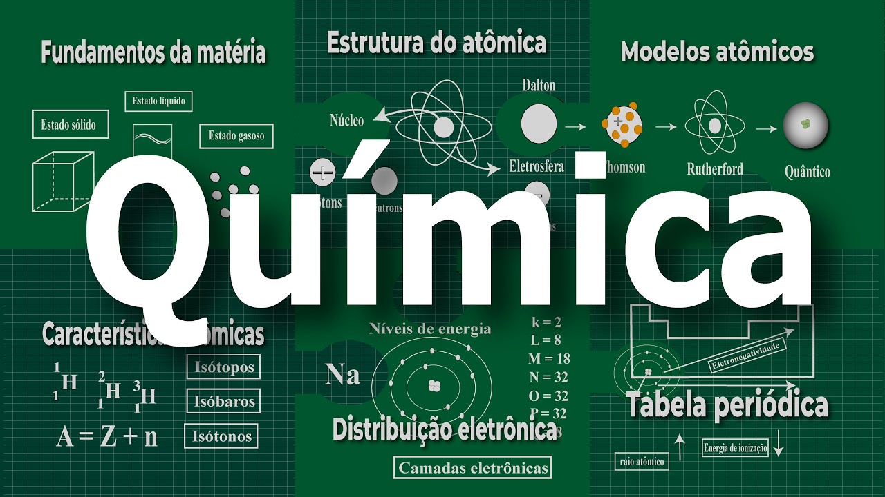 All Chemistry Explained in 17 Minutes