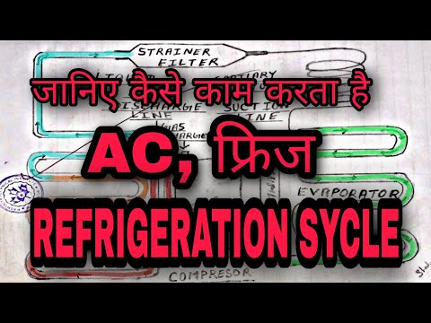 refrigeration cycle tutorial step by step detailed and concise